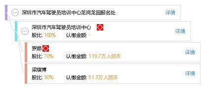 人来深圳想找司机工作,请问东部,西部公交还招司机吗?以前也是公交司 