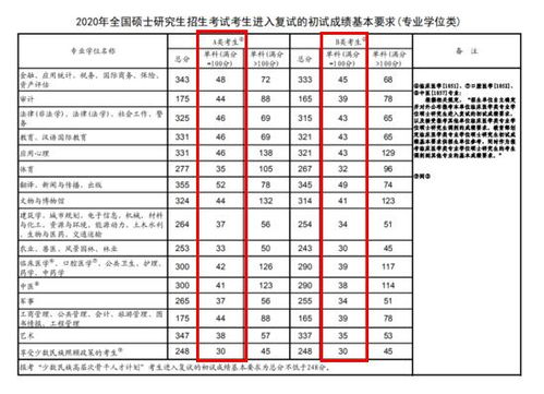 考研英语多少分过线