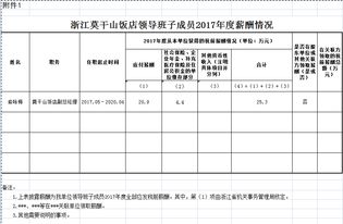 浙江省领导班子名单2017年