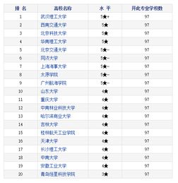 物流管理专业排名，物流管理专业排名大学排名
