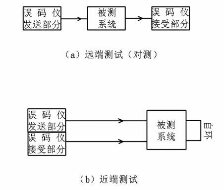 谁知道几几年哪位科学家发明了什么