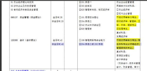 会计专硕考试科目，会计专硕考试科目及分数