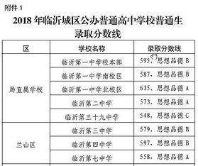 漳州市私立学校排名