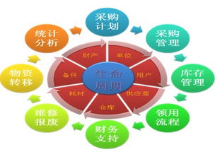 系统集成商，系统集成平台哪家好