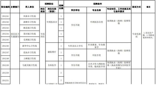 达州2021初中级经济师考试疫情防控公告?