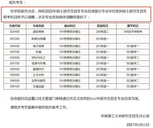 考研政治代码，考研政治代码及名称