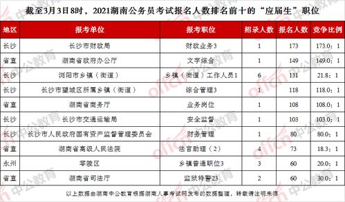 2023年湖南公务员考试报名时间