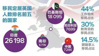 各国投资移民门槛，各国投资移民门槛是多少