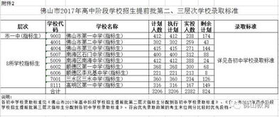 诏安一中2017中考录取分数线，诏安一中2017中考录取分数线