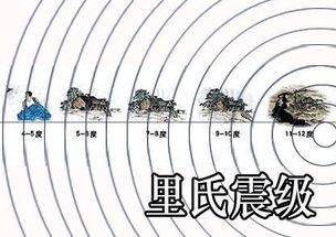 烈度和震级的区别，烈度和震级的区别选择题