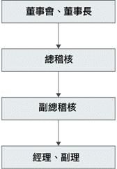 会计机构内部稽核工作的职责有哪些