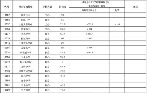 二中录取分数线，二中录取分数线2022年