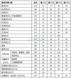 南京大学民商法考研复试分数线2022