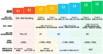 蓝思值水平对应什么呢?