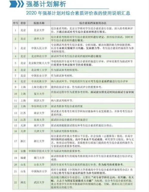 中学生综合素质评价平台，中学生综合素质评价平台登录入口上海
