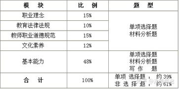 综合素质小学考什么