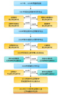 本科生培养方式怎么填?