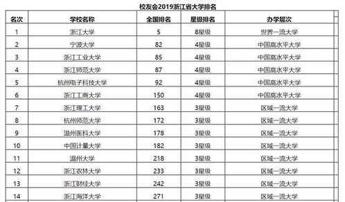 浙江的大学排名