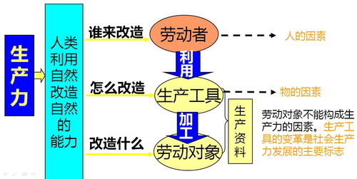 生产关系是什么意思