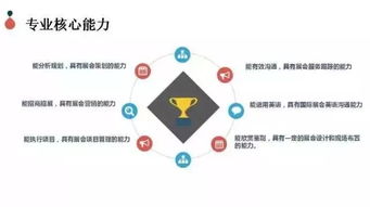 会展策划与管理就业方向就业前景如何?