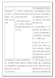 问题清单及整改措施有哪些呢?