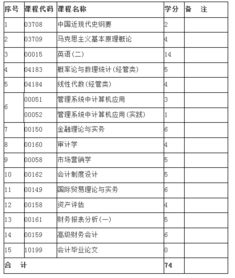 自考本科需要考些什么科目?