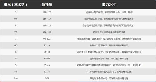 雅思托福区别，雅思托福区别和作用