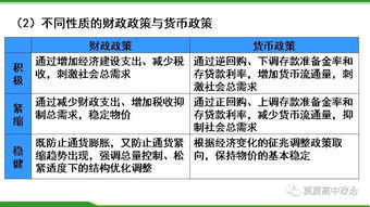财政的作用 有什么作用