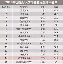 西安交通大学排名