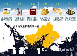 新疆人才引进政策
