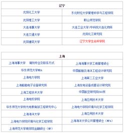 研究生调剂是怎么调剂
