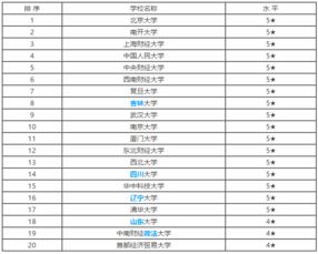 经济专业排名