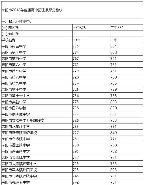 地区二中2022录取分数线是多少