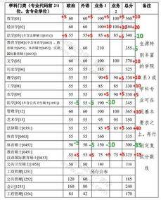 南京大学复试线，南京大学复试线2023