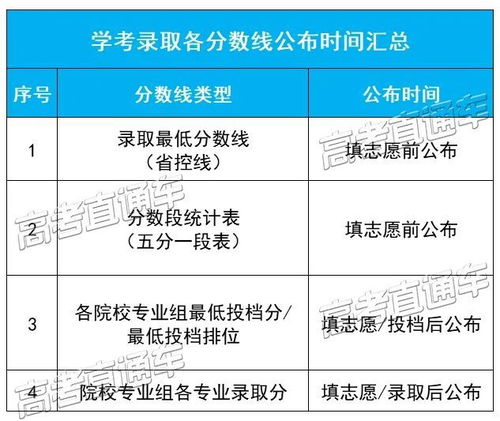 2022学考成绩查询入口网站 在哪查分