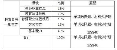 综合素质题型，小学综合素质题型