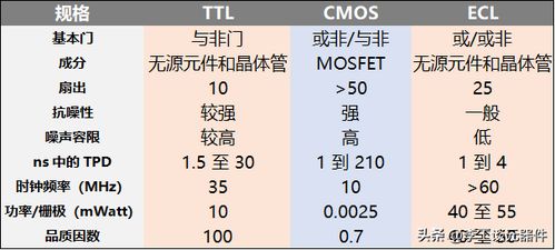 其它与其他的区别，其它与其他的区别百科