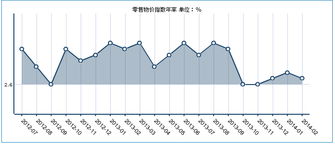 零售物价指数，零售物价指数为117%,零售量指数为110%,则零售额指数为