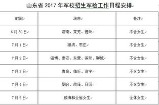 军检标准2017，军检标准2022年新规定