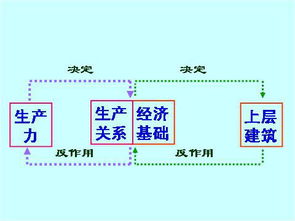 生产关系，生产关系是什么