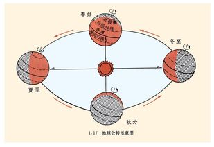 地球自转和公转方向，地球自转和公转方向一样吗
