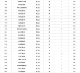 军检的标准是什么?