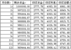 等额本金和等额本息的区别，等额本金和等额本息的区别提前还款
