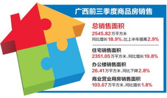 什么是营销,什么是销售?