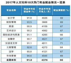 经济学专业大学排名