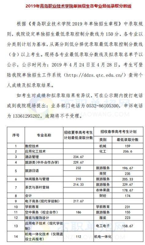 青岛职业技术学院单招好考吗，青岛单招学校有哪些好的大学