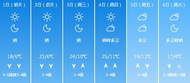 辽阳天气24小时预报几点下雨