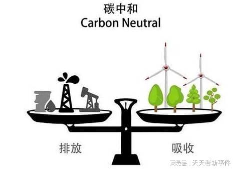 碳中和是什么意思
