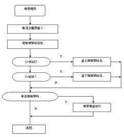 word流程图，word流程图怎么快速连线