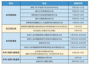 高考录取模拟投档是什么意思?